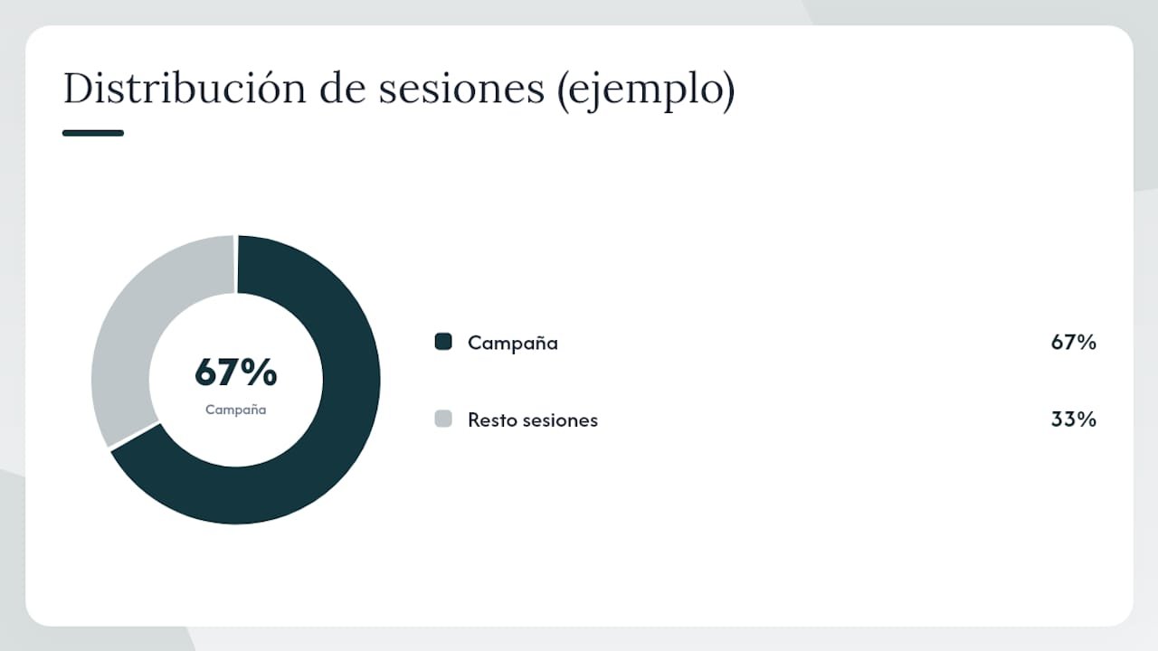 1786057167957 Como ver y analizar los datos UTM en Google Analytics 4 overview diagram UTM en redes sociales: guía práctica para GA4 LG DATAONE 1 Cómo ver y analizar los datos UTM en Google Analytics 4 — overview diagram