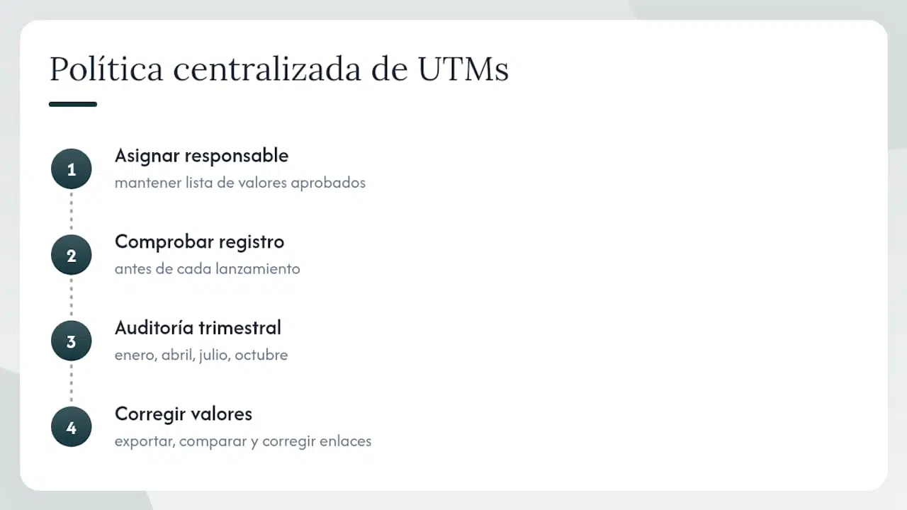 Por qué centralizar la política de UTMs en equipos de marketing — overview diagram