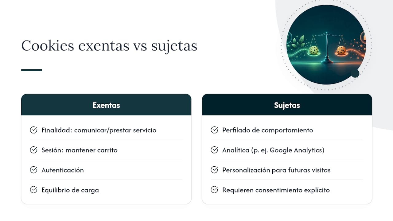Qué cookies puedes activar sin consentimiento y cuáles no — overview diagram