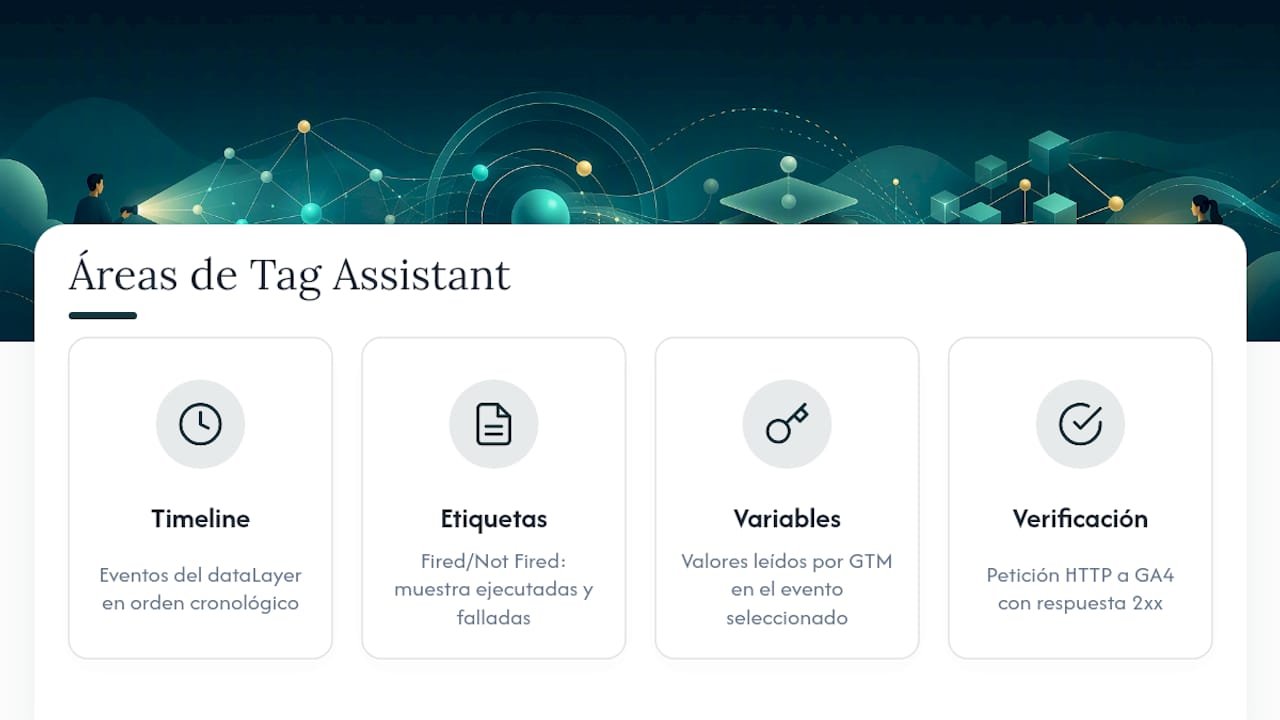 1786286156943 Que te dice la interfaz de Tag Assistant sobre tus etiquetas overview diagram Depuración GTM: guía práctica para analistas y CRO LG DATAONE 1 ¿Qué te dice la interfaz de Tag Assistant sobre tus etiquetas? — overview diagram