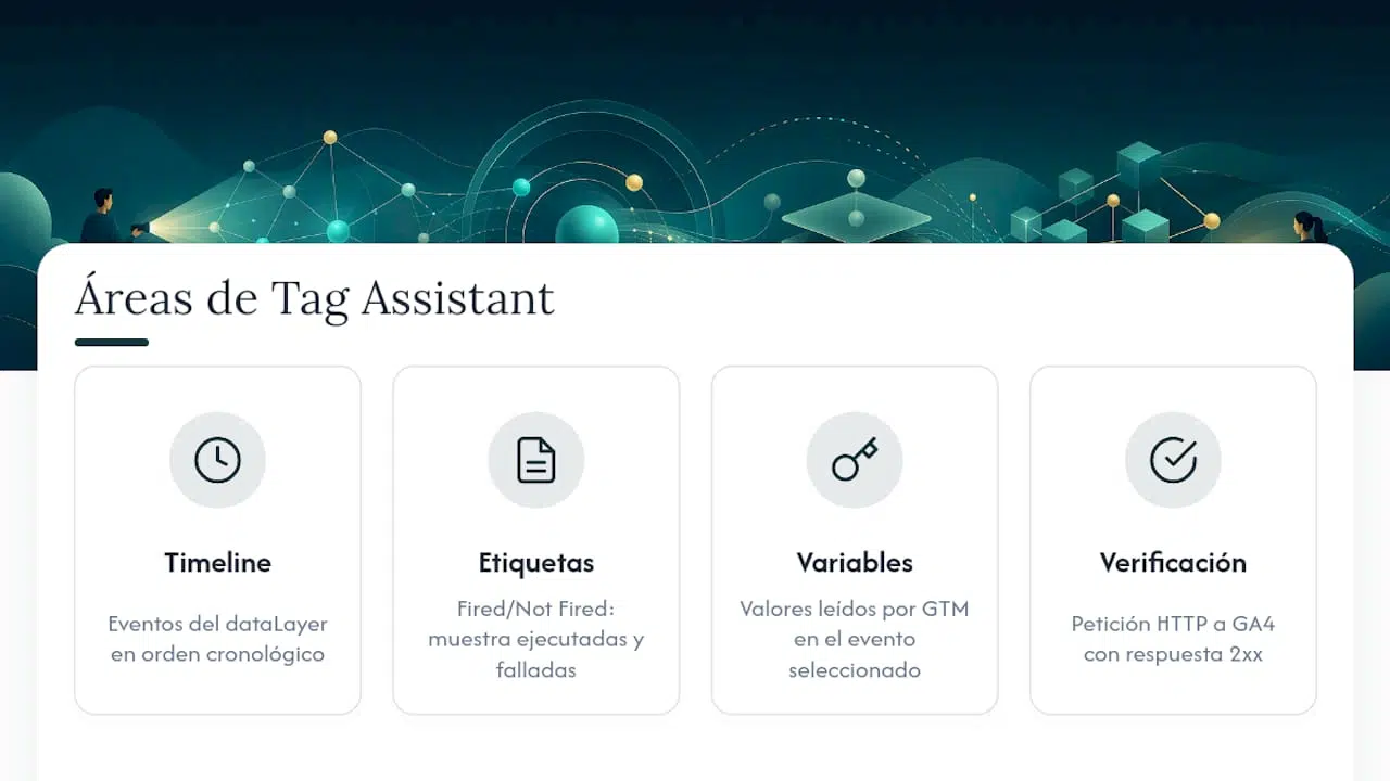 ¿Qué te dice la interfaz de Tag Assistant sobre tus etiquetas? — overview diagram