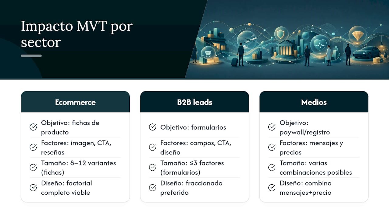 1787398602538 Que impacto han tenido los MVT en distintos sectores overview diagram Pruebas multivariantes: qué son y cuándo usarlas en CRO LG DATAONE 1 Qué impacto han tenido los MVT en distintos sectores — overview diagram