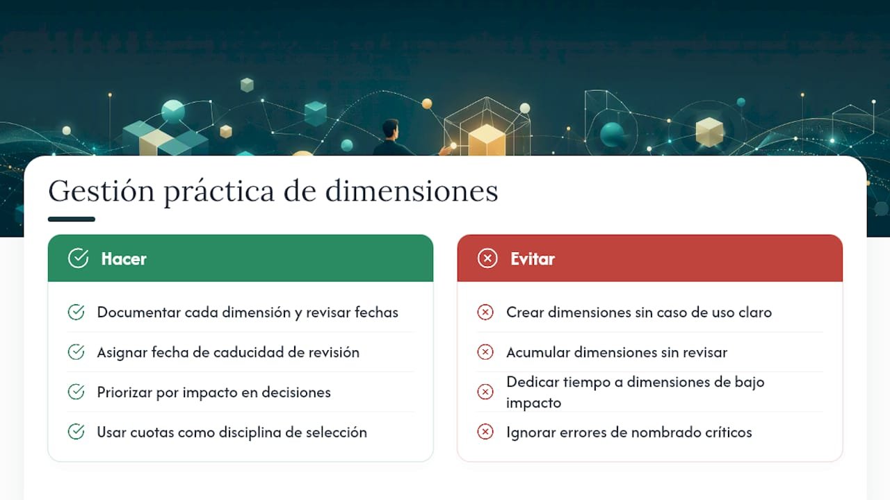 Lo que la mayoría de guías sobre dimensiones personalizadas GA4 omite — overview diagram