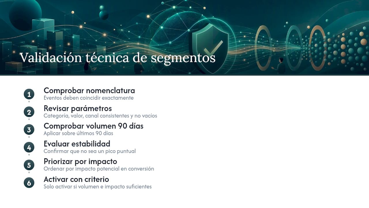 Diagrama de los pasos para validar segmentos en GA4