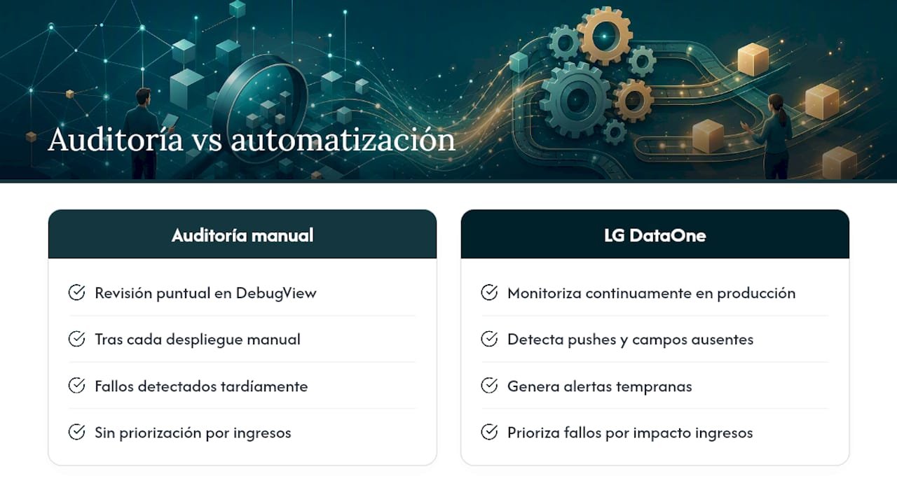 1787895389746 Perspectiva como LG DataOne ayuda a auditar y automatizar la capa de datos overview diagram DataLayer ecommerce y capa de datos: 4 eventos y plantillas para analistas LG DATAONE 1 Perspectiva: cómo LG DataOne ayuda a auditar y automatizar la capa de datos — overview diagram