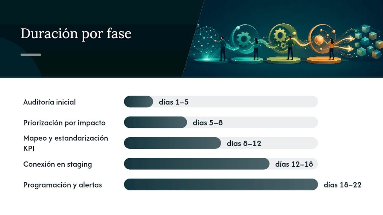 Cómo implementar la automatización de informes paso a paso — overview diagram