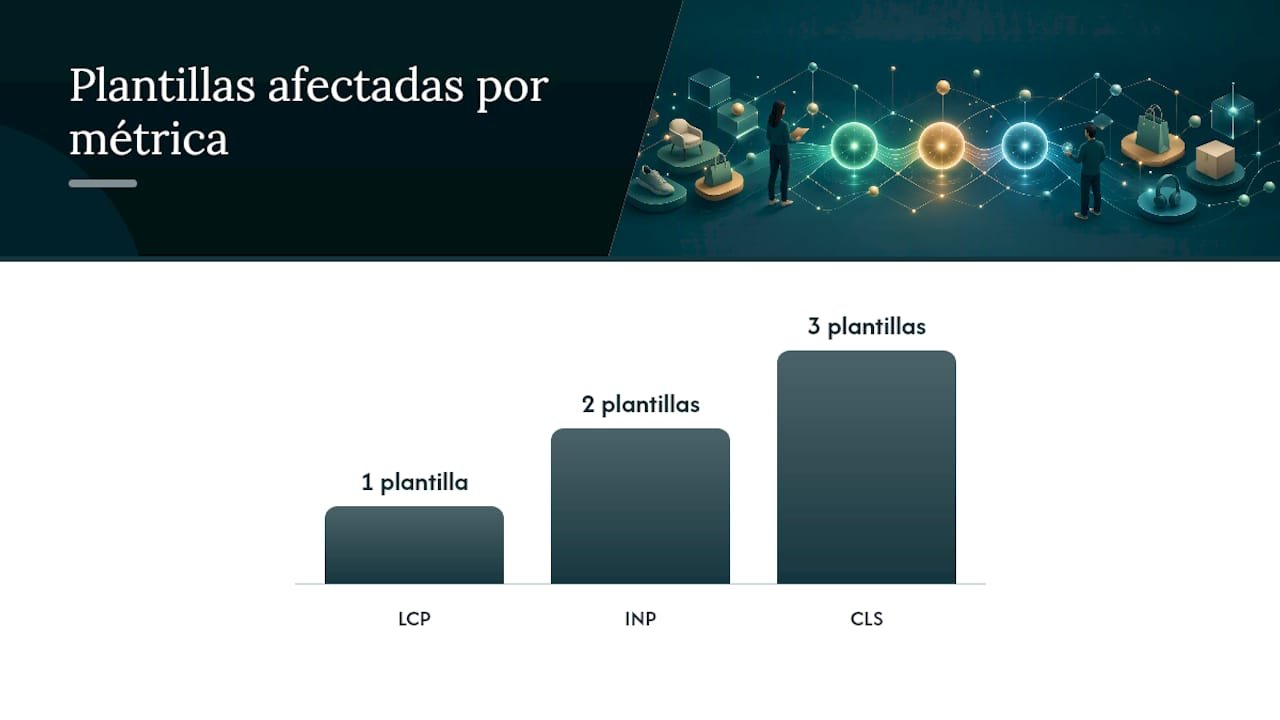 1789473932375 Causas tipicas por metrica en plantillas ecommerce PDP PLP y checkout overview diagram Seguimiento checkout GA4: qué medir y cómo validarlo LG DATAONE 1 Causas habituales de problemas de medición en PDP, PLP y checkout