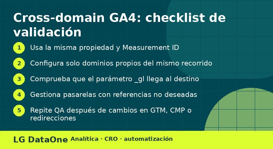Cross-domain GA4: checklist de validación Checklist para validar cross-domain en GA4