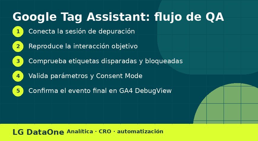 Flujo de QA con Google Tag Assistant