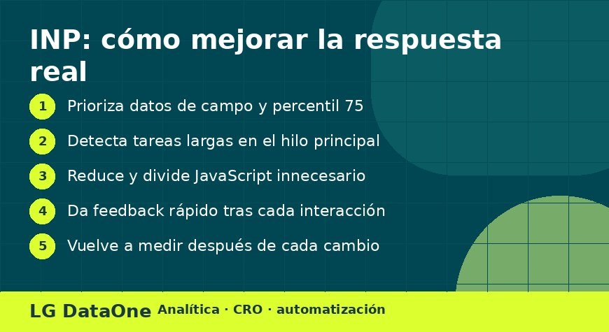 Infografía sobre INP y mejoras prioritarias de Core Web Vitals