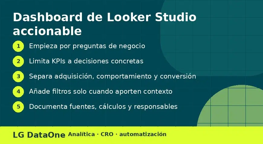 Estructura de un dashboard accionable en Looker Studio