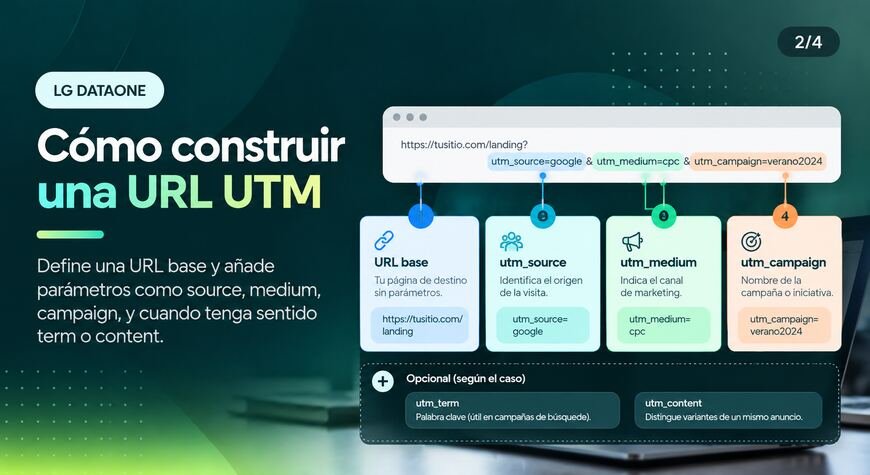 Cómo construir una URL con parámetros UTM