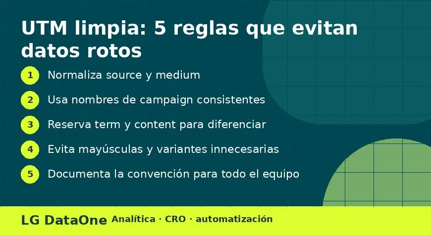 Reglas para crear parámetros UTM consistentes